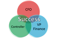 CFO, Controller, VP Finance