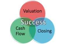 Valuation, Cash Flow, Closing